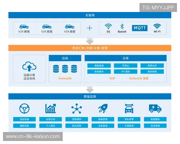 多路信号同步精度达毫秒级，消除多设备观看视角差异。