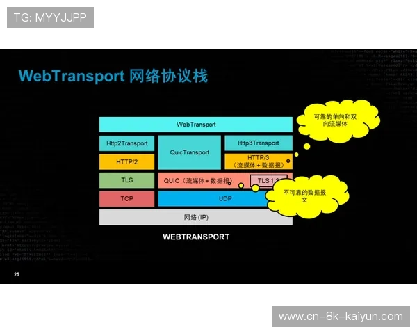 自适应流媒体技术根据网络状况动态调整视频质量