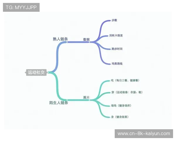 社交功能嵌入赛事执行 增强参与者互动黏性 社交功能嵌入赛事执行 增强参与者互动黏性